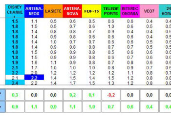 Las Cadenas se preparan para el asalto del nuevo curso