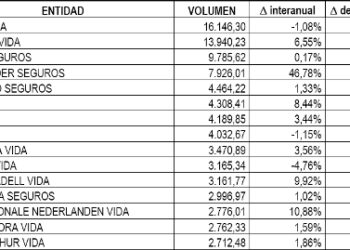seguro de vida ranking sept.JPG