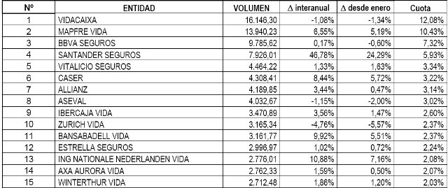 seguro de vida ranking sept.JPG