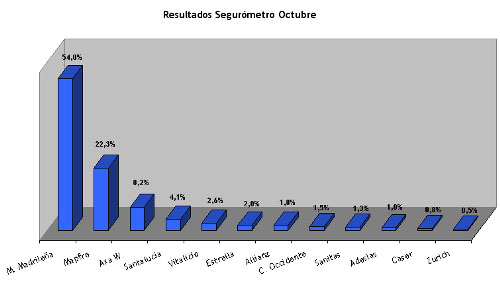 segurometro octubre ok.jpg segurometro octubre ok.jpg