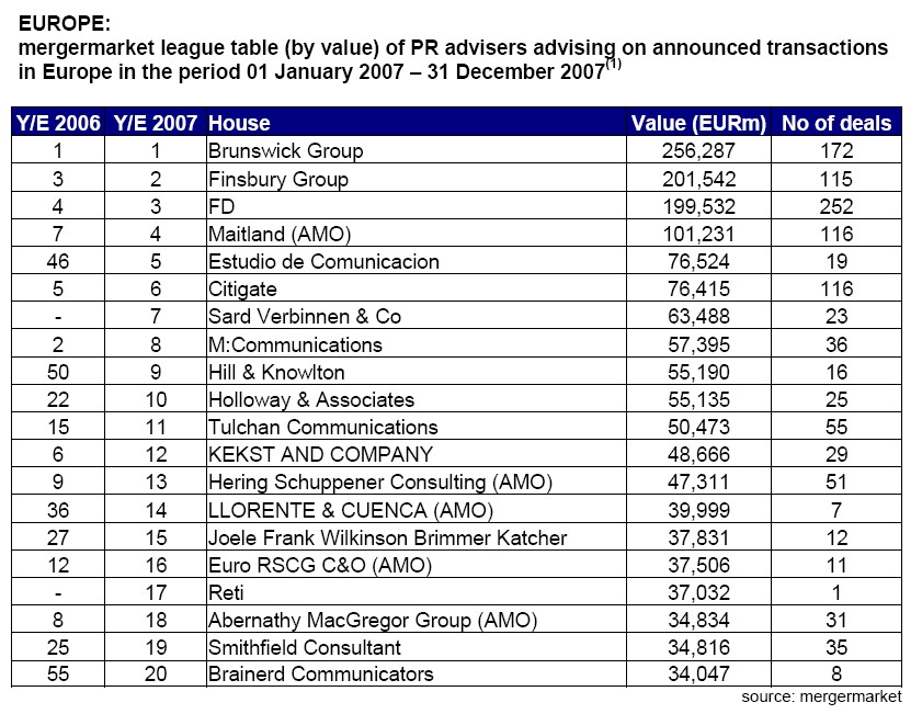 tabla_fusiones_2007_mergermarket.jpg
