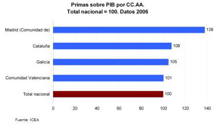 penetracion seguros icea ok.gif