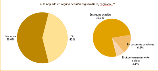 dieta.jpg
