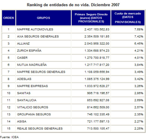 ranking_no_vida_2007_ok.jpg ranking_no_vida_2007_ok.jpg