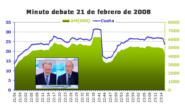 debate_solbes_pizarro.jpg debate_solbes_pizarro.jpg