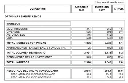 catalana_occidente_resultados_ok.gif catalana_occidente_resultados_ok.gif