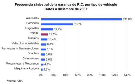 icea_siniestralidad_rc_vehiculos_ok.gif