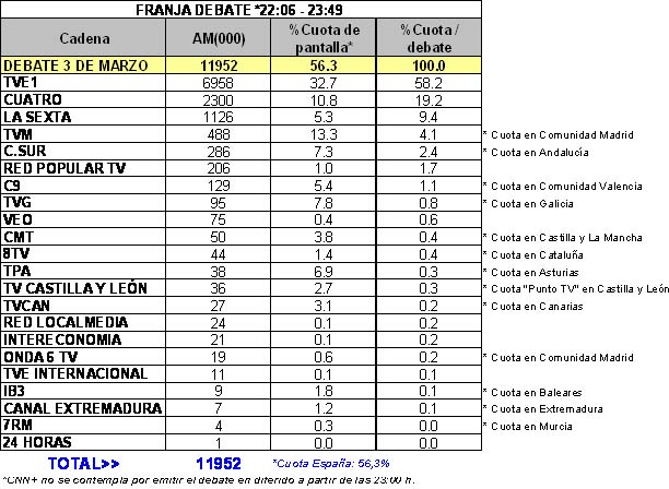audiencia_cadenas.jpg audiencia_cadenas.jpg