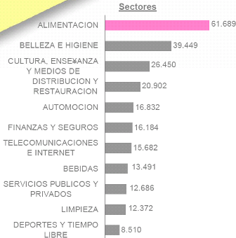 publicidad_sectores_marzo_carat_ok.gif publicidad_sectores_marzo_carat_ok.gif