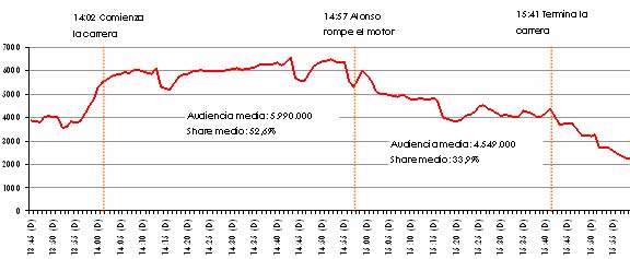 audiencias_alonso.jpg