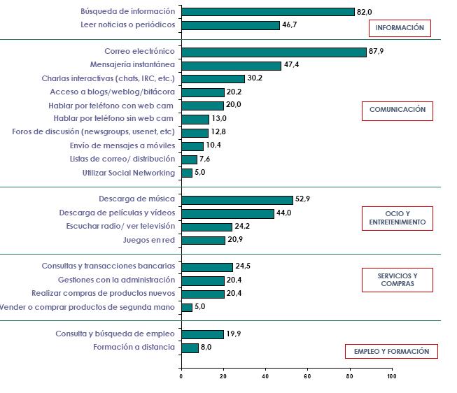HABITOSiNTERNET.JPG