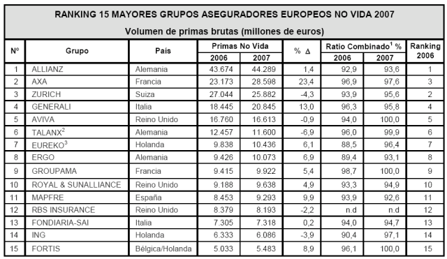 ranking_15_grupos_europa_07_ok.gif ranking_15_grupos_europa_07_ok.gif