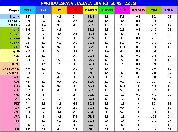 audiencias.gif