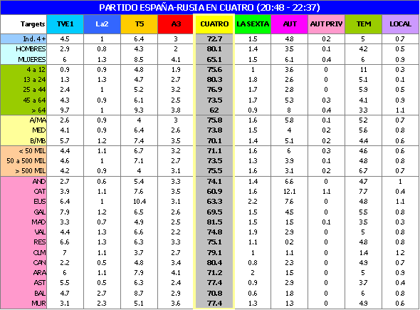 audiencias_espaa_rusia.gif