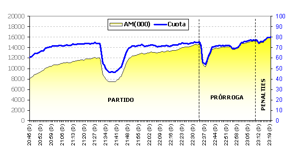 minuto_a_minuto_audiencias.gif