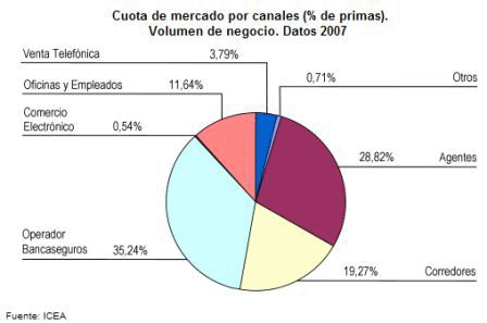 distribuicin_2007_icea_ok.gif