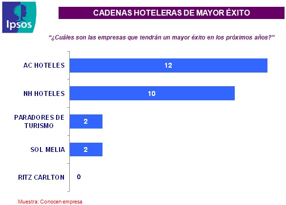 pantallazo_kar_hoteles.jpg