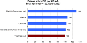 icea_ccaa.gif