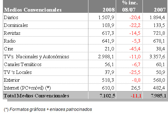 inversionmedios_convencionales2009.jpg