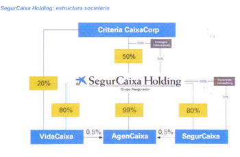 segurcaixaholding.gif