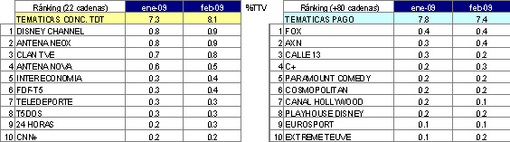 audiencias_tematicas.jpg