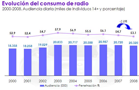 radio_evolucion.jpg