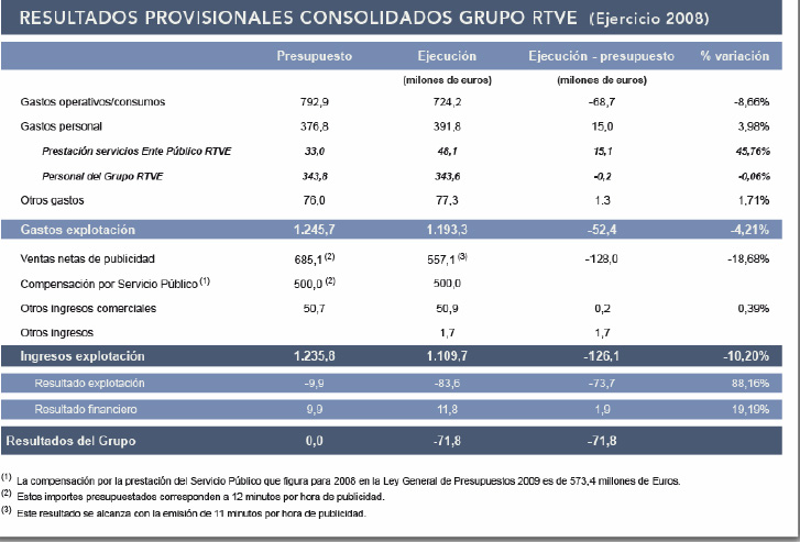 resultados_2008_rtve.jpg