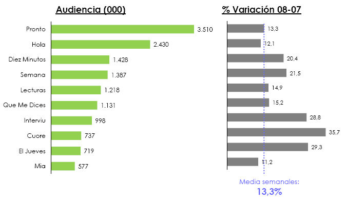 revistas_semanales_mas_vistas.jpg