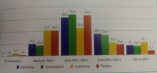 salarios.jpg