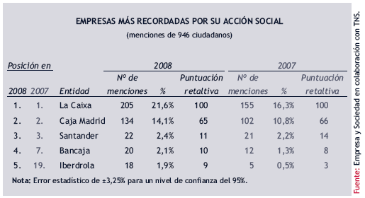 empresas_accionsocial.gif