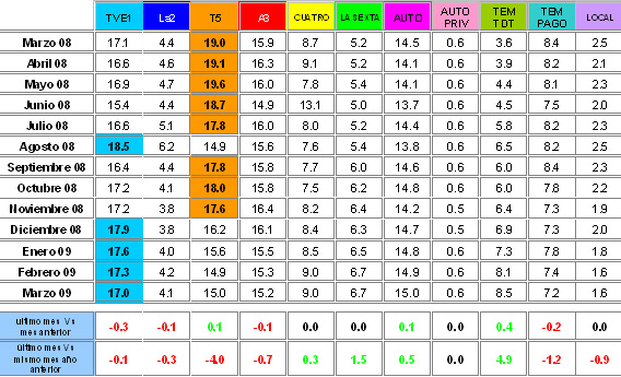 audienciasmar09.jpg