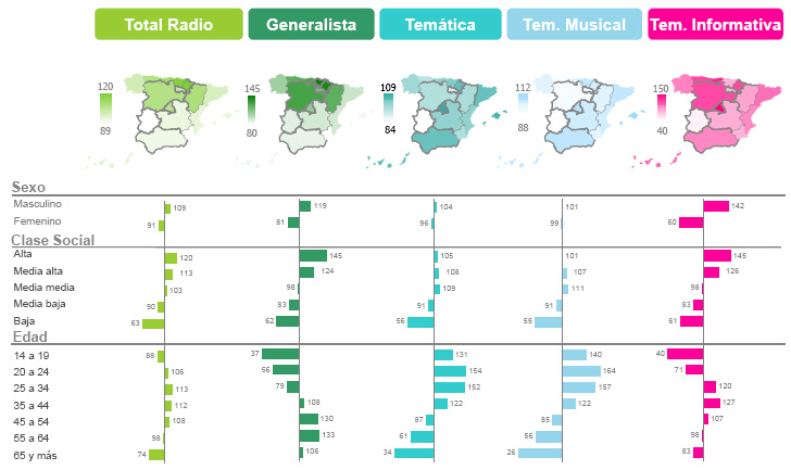 oyentes_radio_2008.jpg