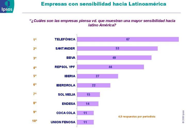 ipsos_2009