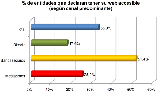 aseguradoras_web_accesible.gif