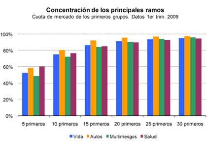 icea_concentracion_ramos