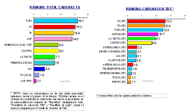 cadenas_abril_09.jpg