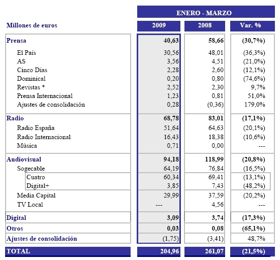 ingresos_publicitarios_prisa_1q09.jpg