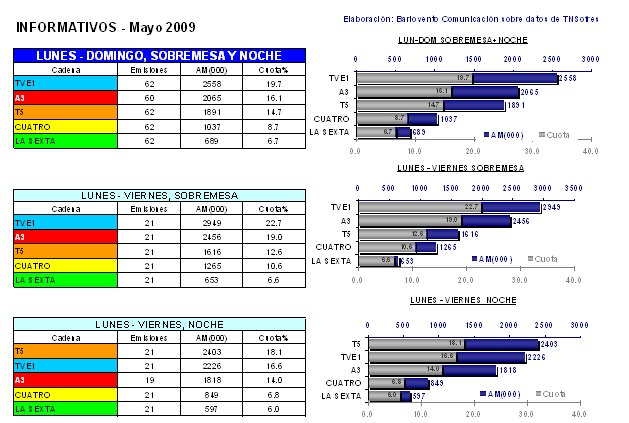 barlovento_informativos_mayo