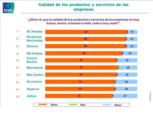 ipsos_ac_grfica