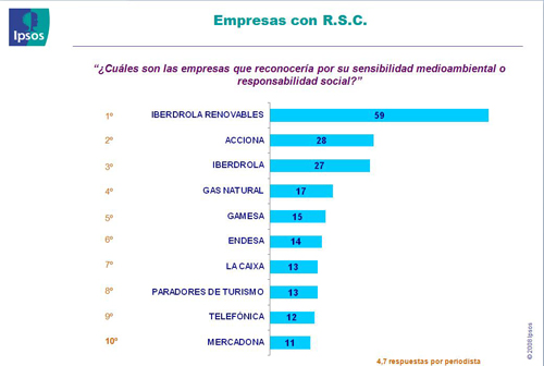 ipsos_iberdrola