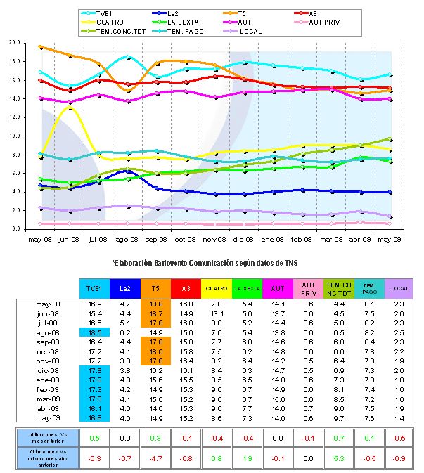 audienciasmayo09