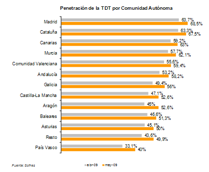 penetracion_junio_2009