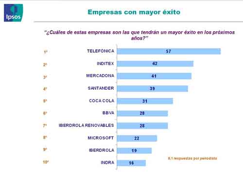 grafico ipsos