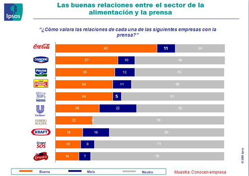 grafico_kar_cocacola