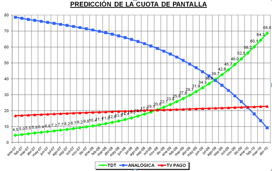 prediccion_de_la_cuota_de_pantalla