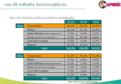 anticoncepcion_metodos