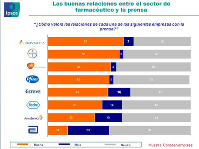 ipsos_grfico_novartis