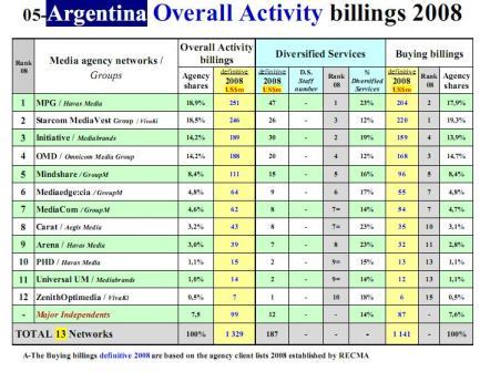 Ranking_RECMA