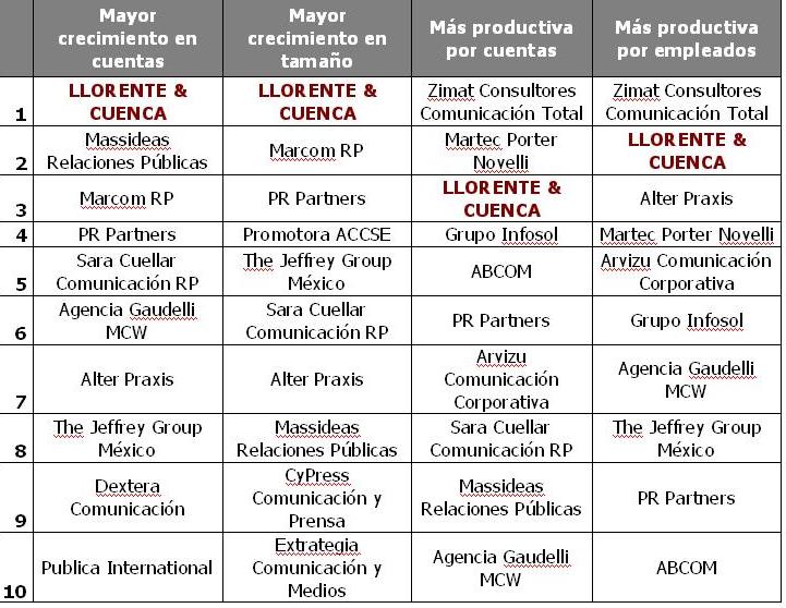 ranking_merca