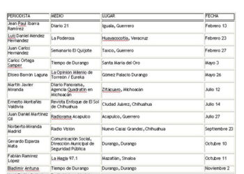 PERIODISTAS_ASESINADOS